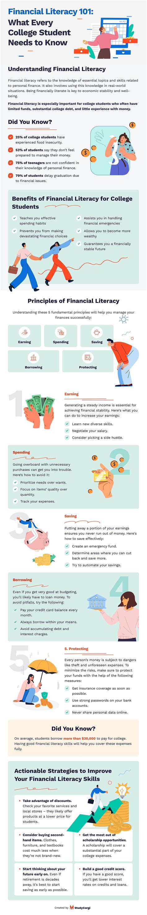 Financial Literacy Examples 的图像结果