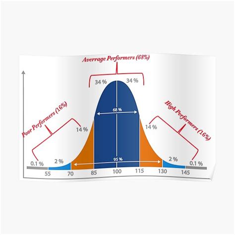 Normal Distribution Poster 的图像结果