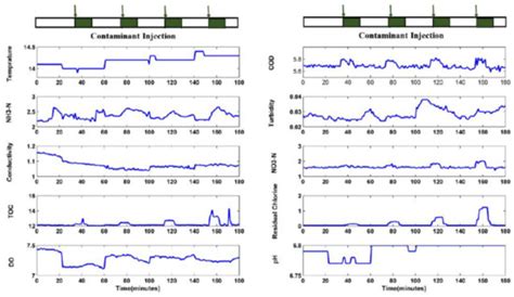 Application of Least-Squares Support Vector Machines for Quantitative ...