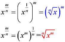 Image result for How Do You Rewrite Fraction Exponents