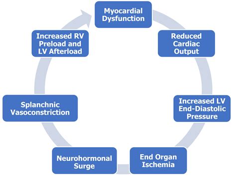 Acute Decompensated Heart Failure EMRA