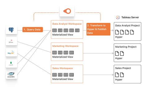 Image result for Data Push URL