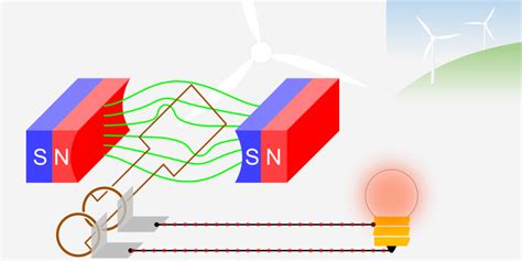 Image result for AC Generator