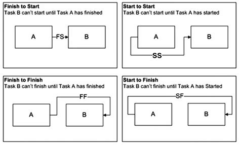 Task Example 的图像结果