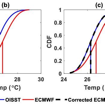 Distribution Relationship Map 的图像结果