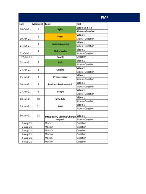 Image result for PMP Map