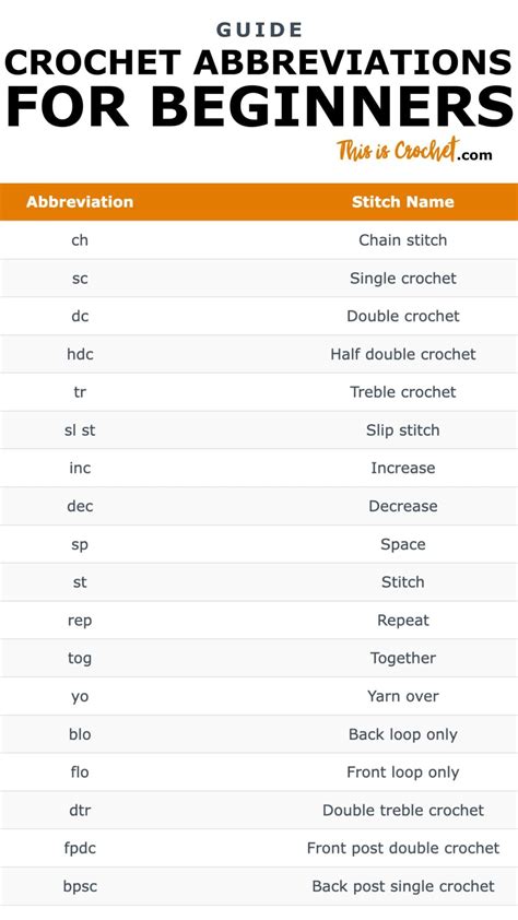 List of Crochet Abbreviations for Beginners - This is Crochet