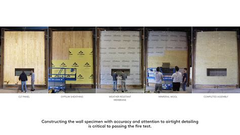 Image result for Fire Testing Panel
