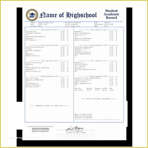 Image result for Fake High School Transcript