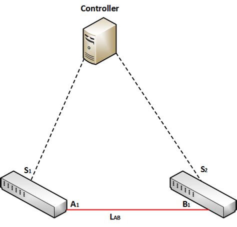 Calculating Network Bandwidth for File Upload 的图像结果