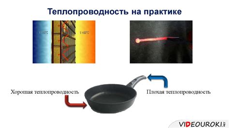 Теплопроводность. Хорошая и плохая теплопроводность - презентация онлайн