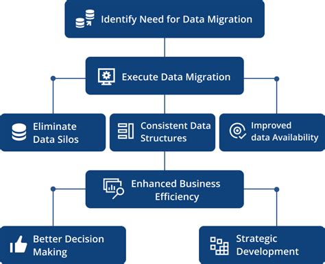 Image result for File Migration
