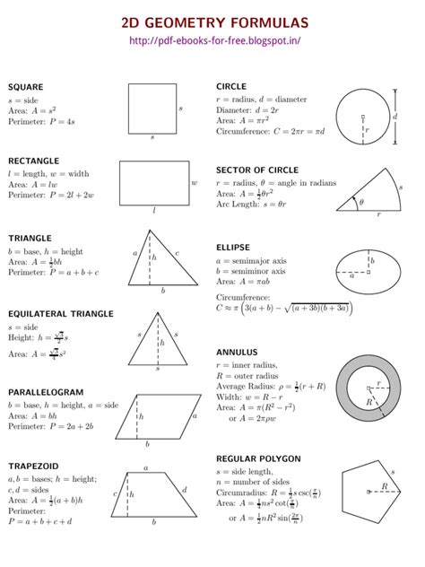 Image result for Geometry Math Equations