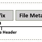 Image result for DICOM File Structure