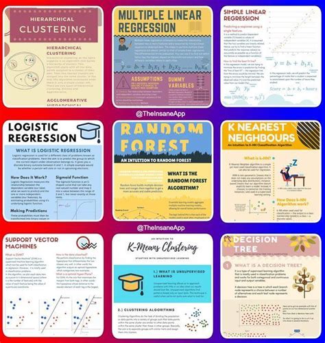 Image result for Most Popular Deep Learning Algorithms