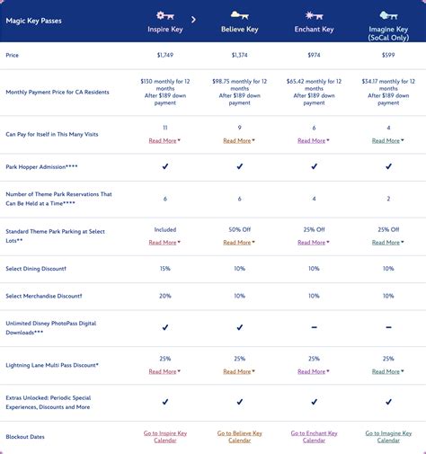 NEWS: Disneyland Announces TWO Magic Key Passes Are Going Back on Sale ...