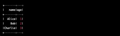 Image result for Pyspark Data Frame Example