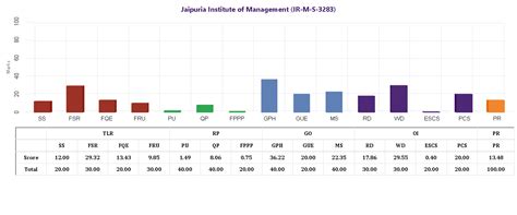 MoE, National Institute Ranking Framework (NIRF)