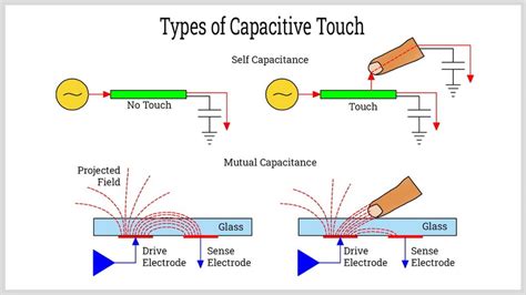 Capacitive Touch Screen Problems 的图像结果