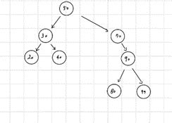 Multi-Way Tree for Data Struture 的图像结果