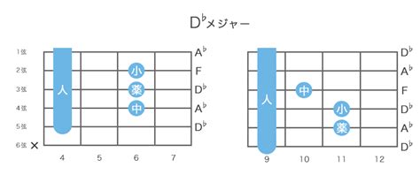 Image result for Python Timeline Bar Plot