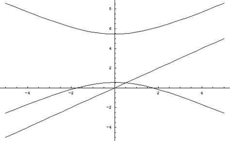 Image result for Negative Definite Matrix
