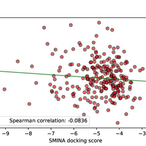 Image result for Docking Score
