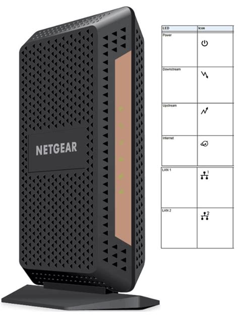 Image result for Netgear Nighthawk Modem Indicator Lights