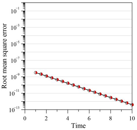 A Novel Space-Time Marching Method for Solving Linear and Nonlinear ...