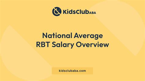 Average Registered Behavior Technician (RBT) Salary