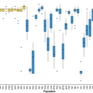 Image result for Box Chart Graph