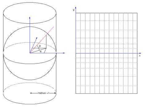 Image result for How Does Cylindrical Map Projection Work