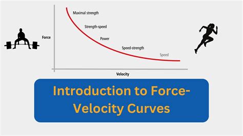 Introduction to Force-Velocity Curves - Azide Performance