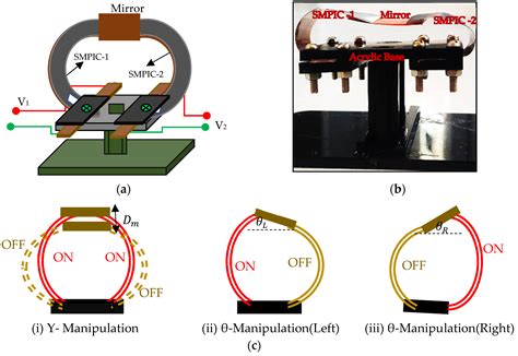 Sensor-Less Control of Mirror Manipulator Using Shape Memory Polyimide ...