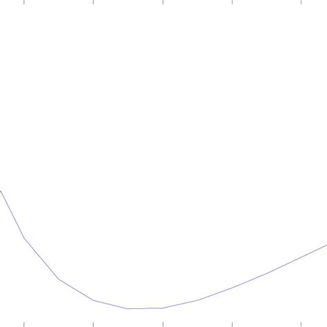 Image result for Using Cost Function Diagram