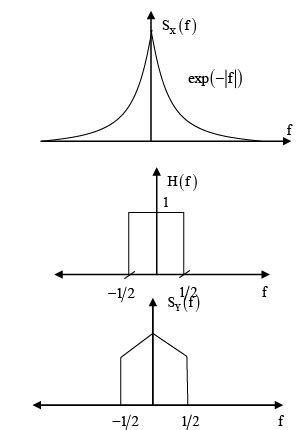 Let X(t) be a wide sense stationary random process with the power ...