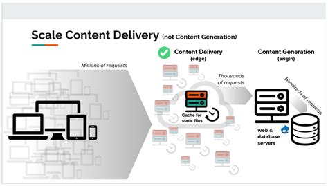 Image result for Dynamic Content Loading Feature