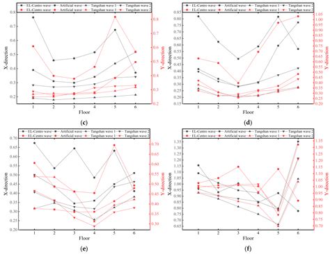 Seismic Isolation Layout Optimized of Mid-Rise Reinforced Concrete ...