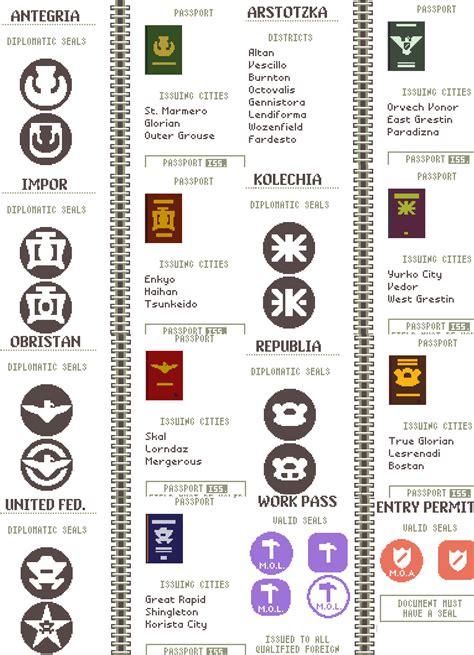 Steam Community :: Guide :: Nations and stamps Cheatsheet