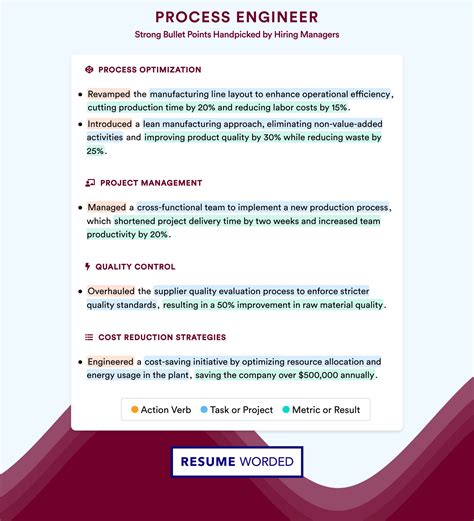 Process Engineer Resume Examples for 2026 | Resume Worded