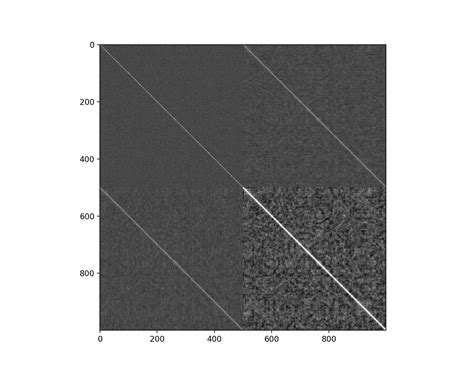 Image result for Covariance Matrix in Python