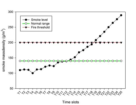 Image result for Reading Smoke Density Structure
