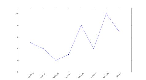 Image result for Dat File Data Plot in Python