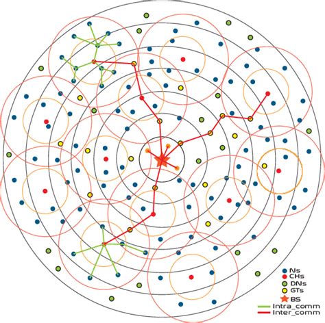 Image result for Network Data Representation Basics