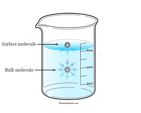 Image result for MIT OpenCourseWare Surface Tension