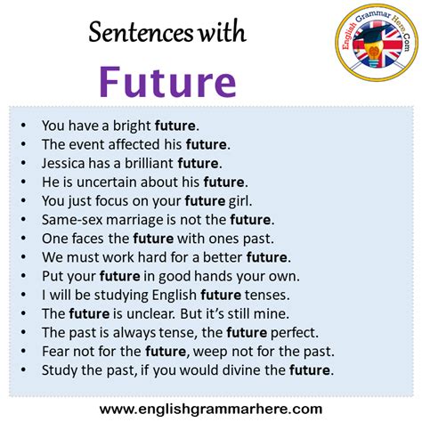 Sentences with Future, Future in a Sentence in English, Sentences For ...