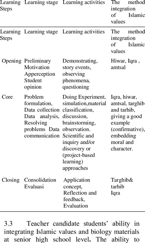 Image result for Learning Integration