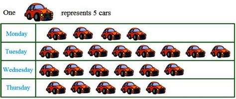 Image result for Using Pictographs