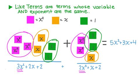 Algebraic Math 的图像结果
