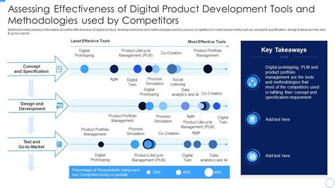 https://www.slideteam.net/media/catalog/product/cache/1280x720/a/s/assessing_effectiveness_of_digital_product_developing_managing_product_portfolio_slide01.jpg